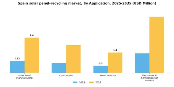 Spain Solar Panel Recycling Market Segment Image 0