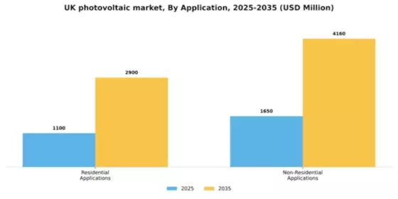 UK Photovoltaic Market Segment Image 0
