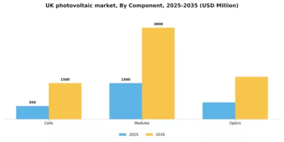 UK Photovoltaic Market Segment Image 1