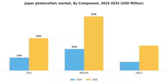 Japan Photovoltaic Market Segment Image 1