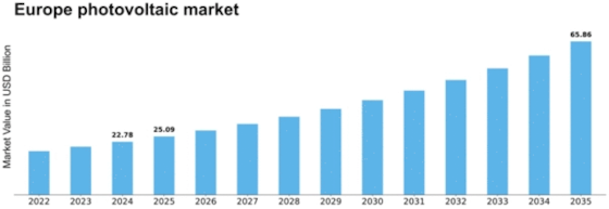 Europe Photovoltaic Market Size