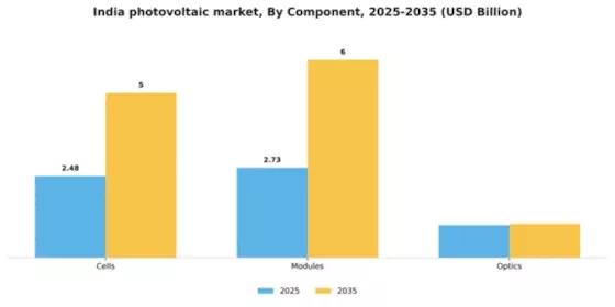 India Photovoltaic Market Segment Image 1