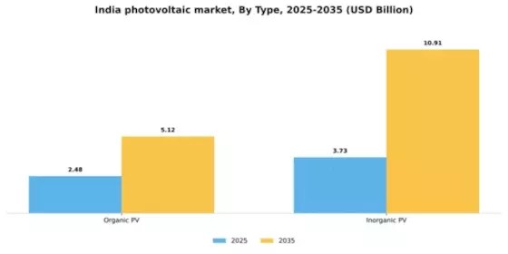 India Photovoltaic Market Segment Image 2