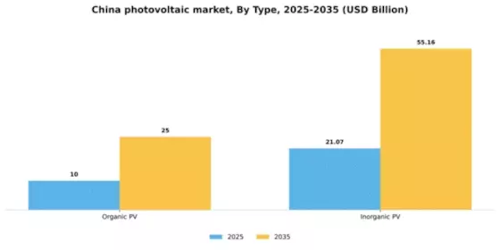 China Photovoltaic Market Segment Image 2