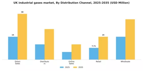 UK Industrial Gases Market Segment Image 1