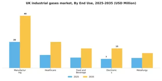 UK Industrial Gases Market Segment Image 2