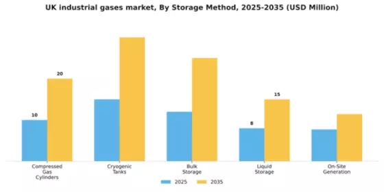 UK Industrial Gases Market Segment Image 4