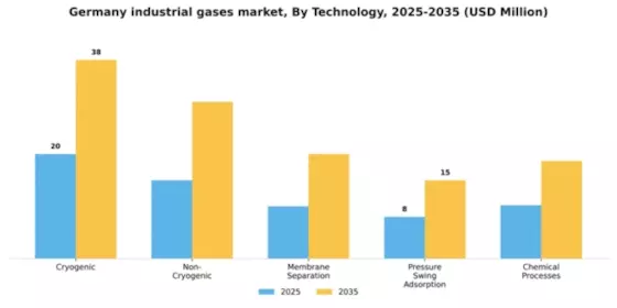 Germany Industrial Gases Market Segment Image 4