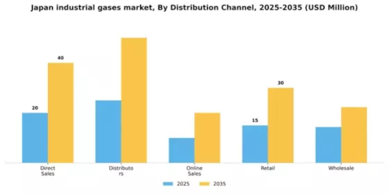 Japan Industrial Gases Market Segment Image 1