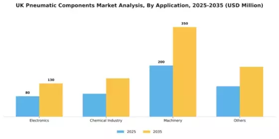 UK Pneumatic Components Market Segment Image 0