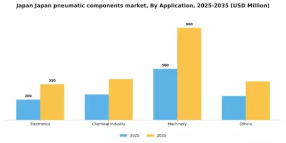 Japan Pneumatic Components Market Segment Image 0