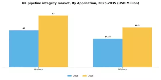 UK Pipeline Integrity Market Segment Image 0