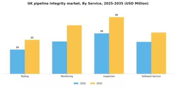 UK Pipeline Integrity Market Segment Image 2