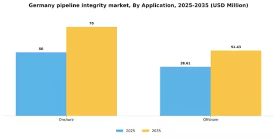 Germany Pipeline Integrity Market Segment Image 0