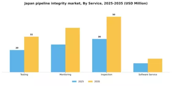 Japan Pipeline Integrity Market Segment Image 2