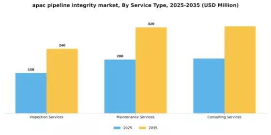 APAC Pipeline Integrity Market Segment Image 3