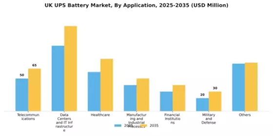 UK UPS Battery Market Segment Image 0