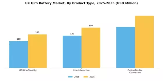 UK UPS Battery Market Segment Image 2