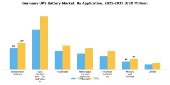 Germany UPS Battery Market Segment Image 0