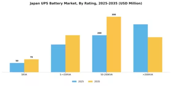 Japan UPS Battery Market Segment Image 3
