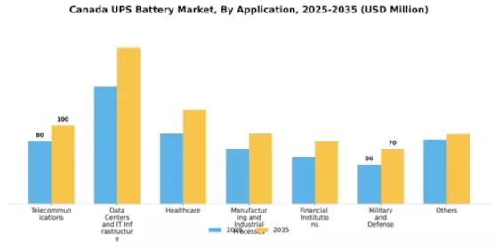 Canada UPS Battery Market Segment Image 0