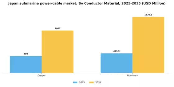 Japan Submarine Power Cable Market Segment Image 0