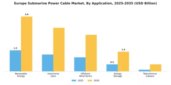 Europe Submarine Power Cable Market Segment Image 0