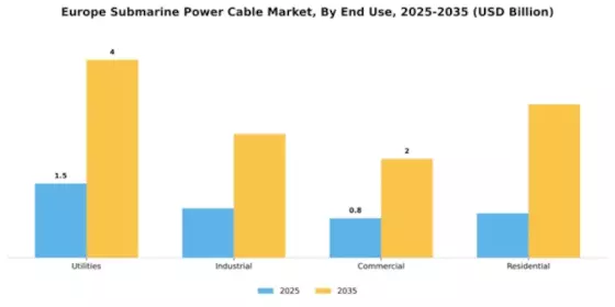 Europe Submarine Power Cable Market Segment Image 1