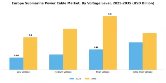 Europe Submarine Power Cable Market Segment Image 4