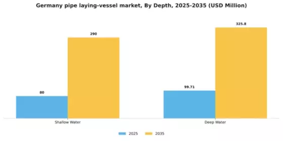 Germany Pipe Laying Vessel Market Segment Image 0