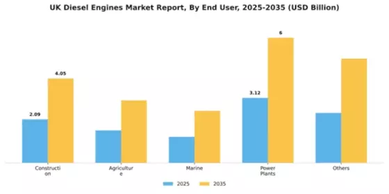 UK Diesel Engines Market Segment Image 0