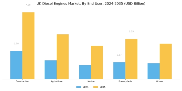 UK Diesel Engines Market Segment Image 1