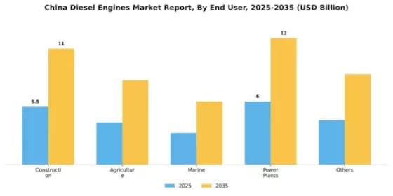 China Diesel Engines Market Segment Image 0