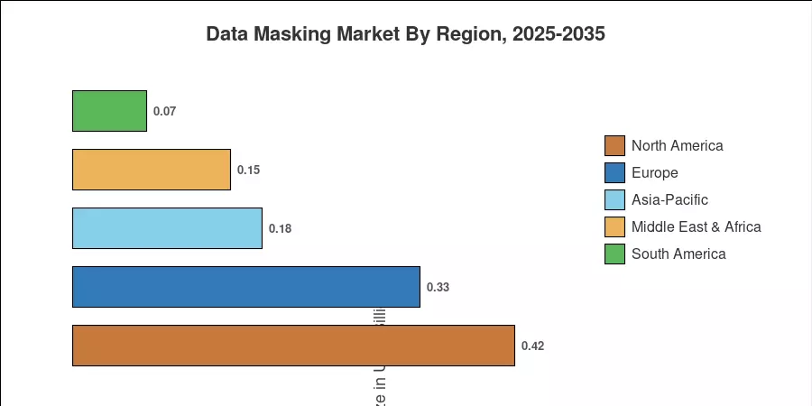 Regional Market Share