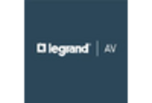 Germany Power Strip Market key player