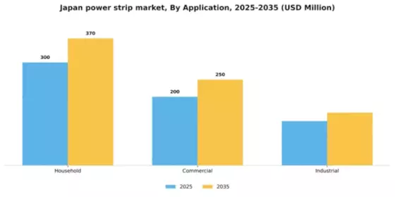 Japan Power Strip Market Segment Image 0
