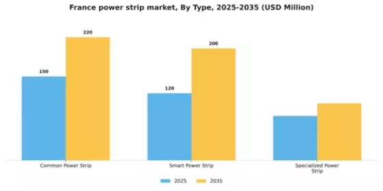 France Power Strip Market Segment Image 2