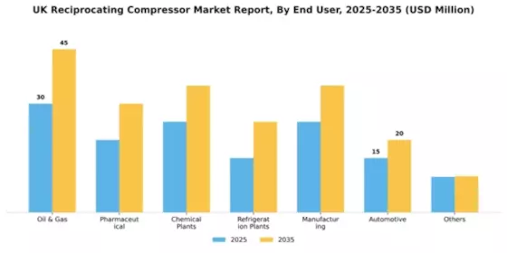 UK Reciprocating Compressor Market Segment Image 0