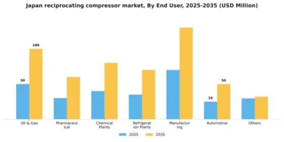 Japan Reciprocating Compressor Market Segment Image 0