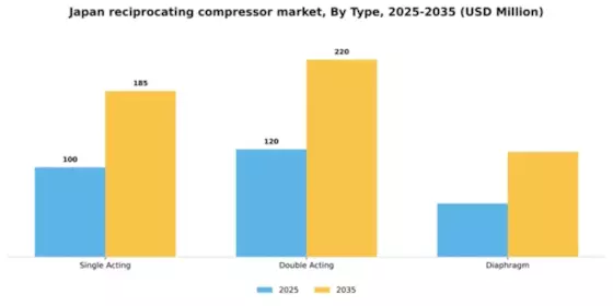 Japan Reciprocating Compressor Market Segment Image 3