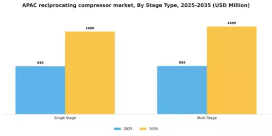 APAC Reciprocating Compressor Market Segment Image 2