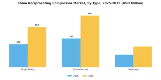 China Reciprocating Compressor Market Segment Image 3