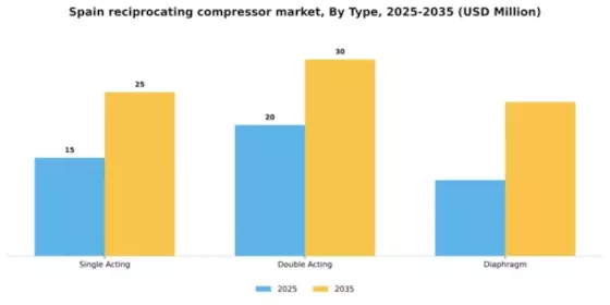 Spain Reciprocating Compressor Market Segment Image 3