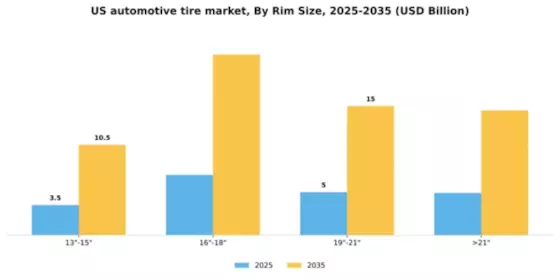 US Automotive Tire Market Segment Image 2