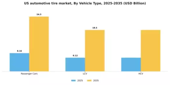 US Automotive Tire Market Segment Image 4