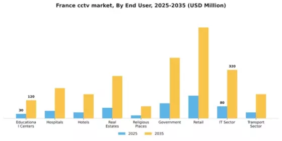 France CCTV Market Segment Image 2