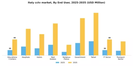 Italy CCTV Market Segment Image 2