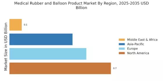 Medical Rubber Balloon Products Market Regional Image