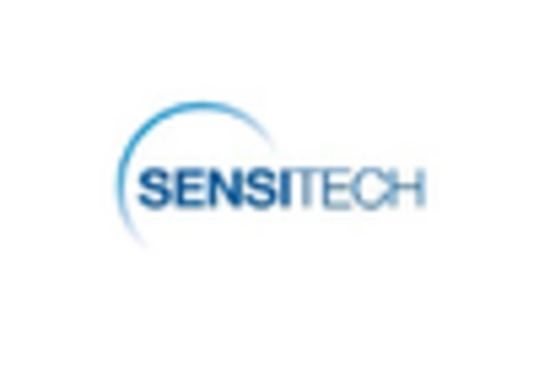 France Cold Chain Monitoring Market key player