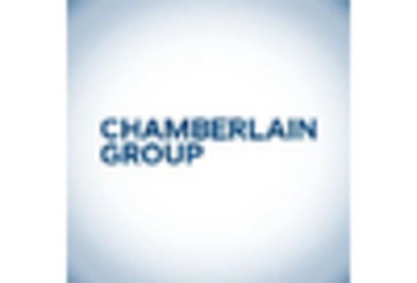 UK Automatic Gate Door Opening System Market key player